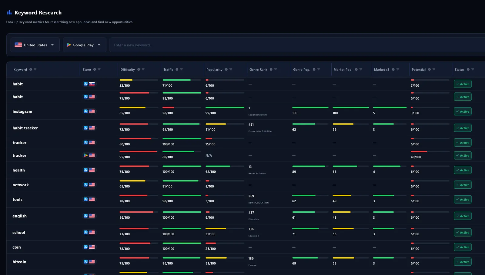 Keyword research — scored suggestions table