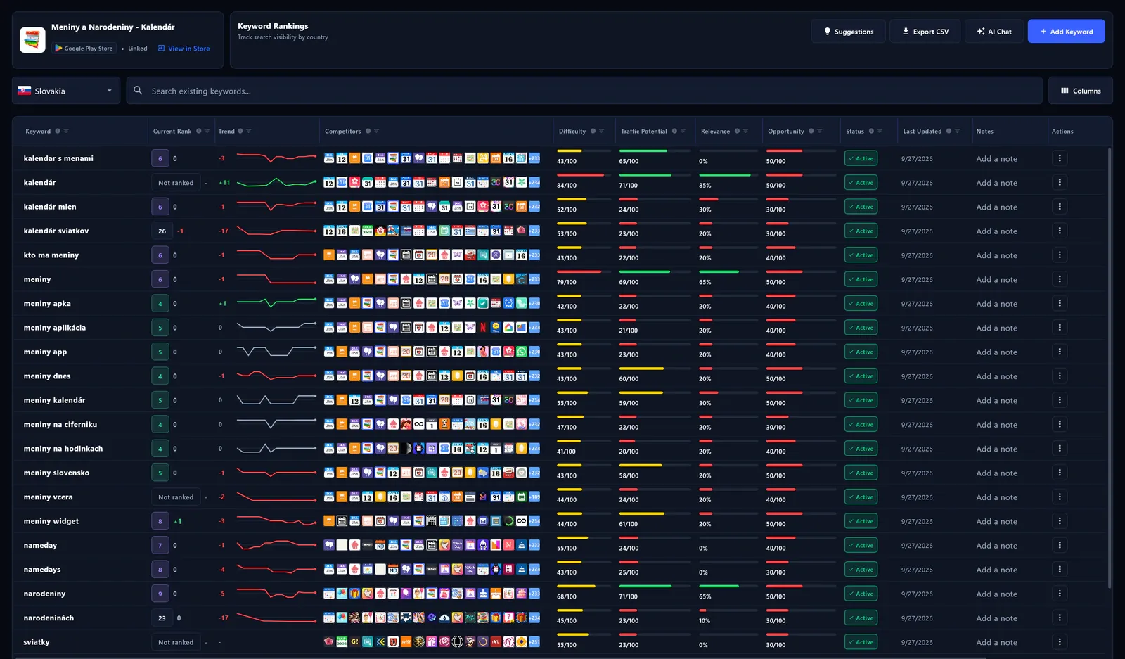 Rank tracking — keyword positions and trend sparklines