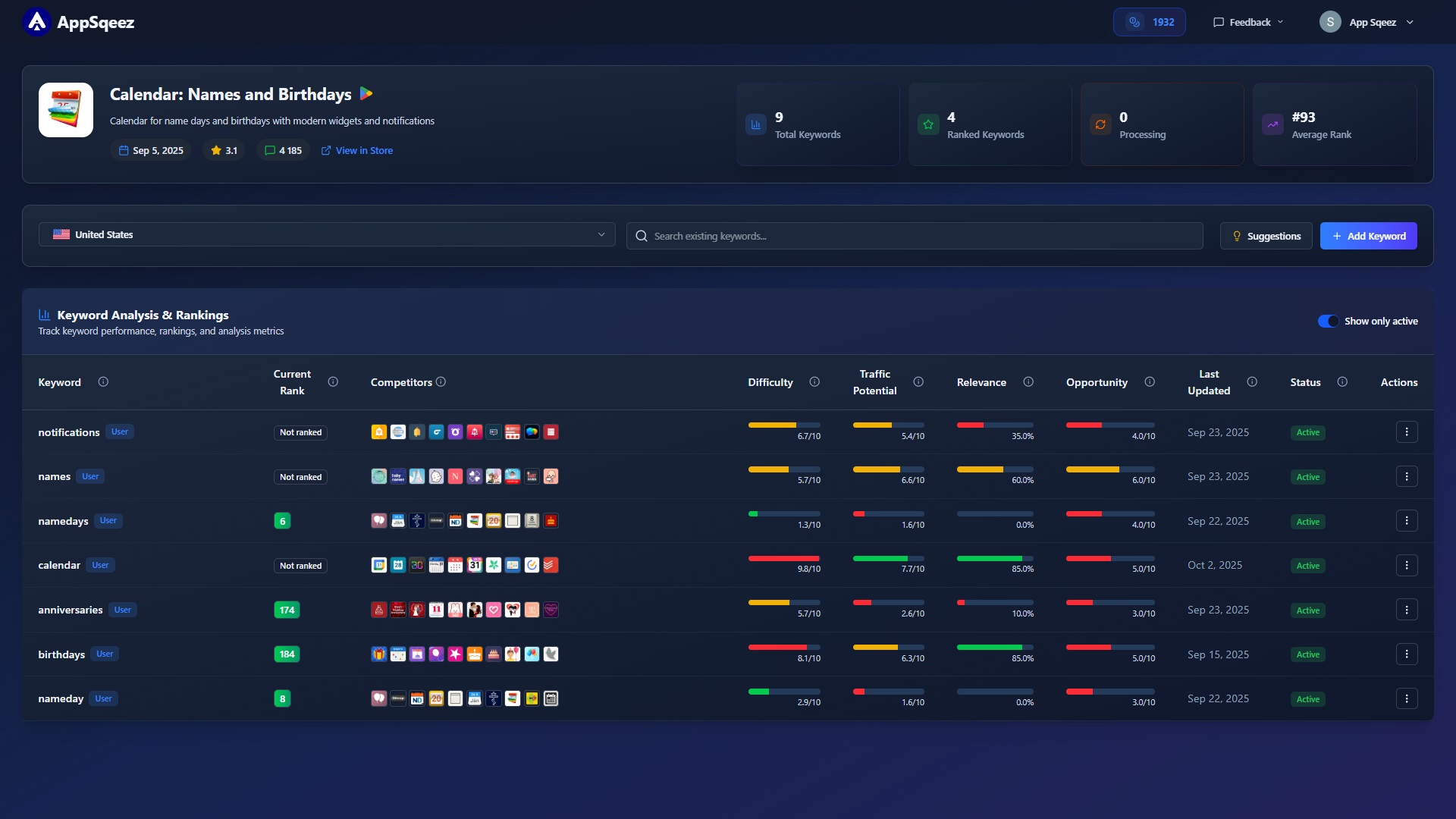 Keyword Intelligence